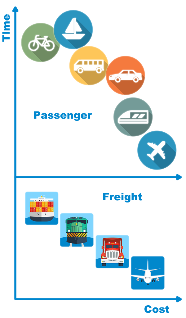 All About The Difference Between Passenger and Freight Trains